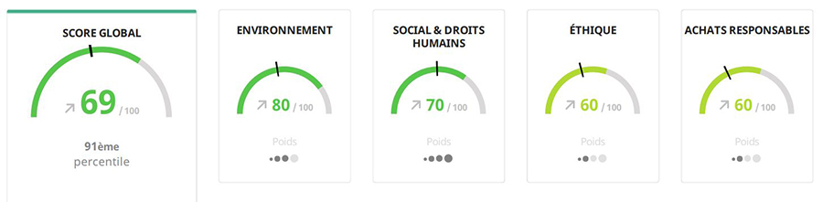 20240708-ecovadis-score-details